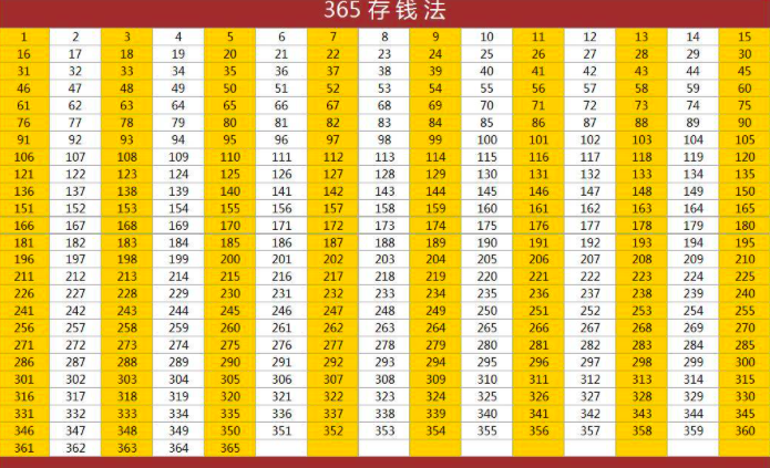 最简单的52存钱法和365存钱法哪个更适合你