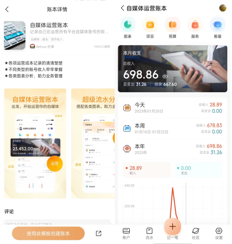 自媒体写作两年收入3万多元