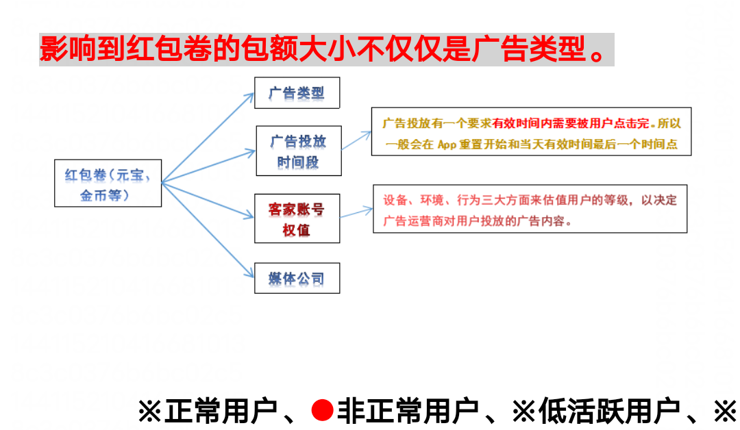红包小游戏如何养机
