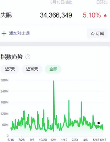 如何通过失眠人群变现