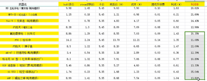 长期游戏搬砖项目
