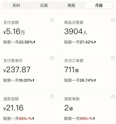 拼多多店铺赚钱之道