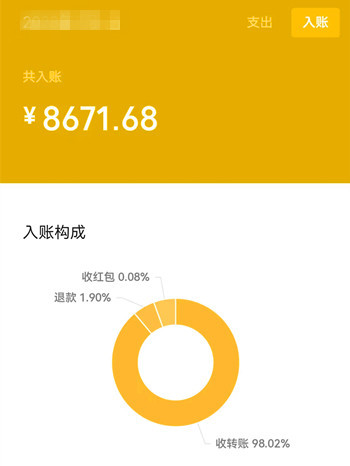 天涯神贴项目