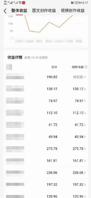 ChatGPT高级指令批量写大量微头条爆文